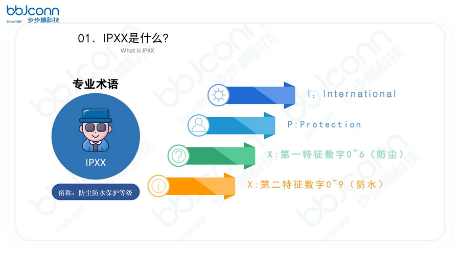 國家（際)防水等級0-9詳解